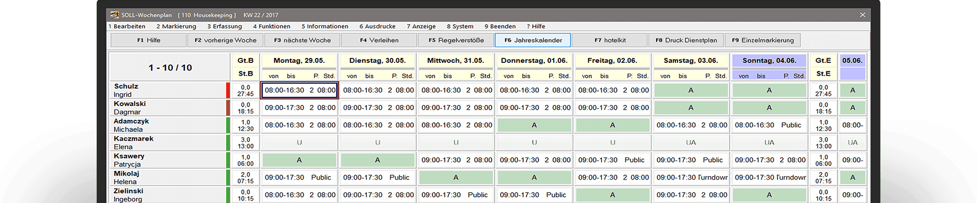 Warum Scopevisio Finanzen